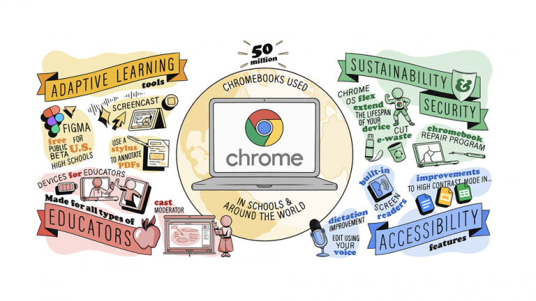Screencasts, la nueva herramienta de Google para grabar y transmitir vídeos en Chromebooks