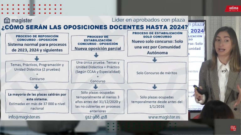 oposiciones educativas UDIMA