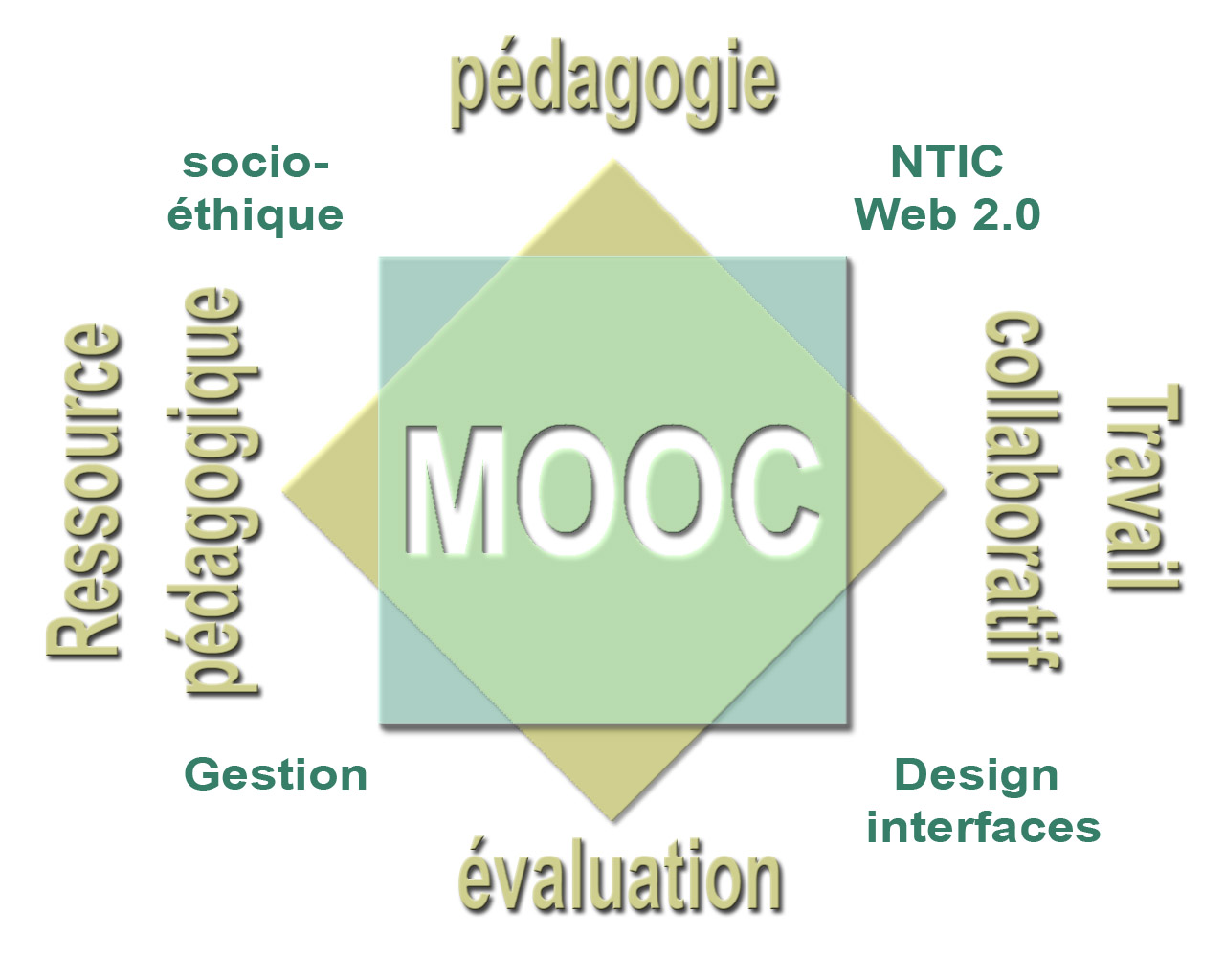 Los MOOC y los Nuevos Retos en la Educación