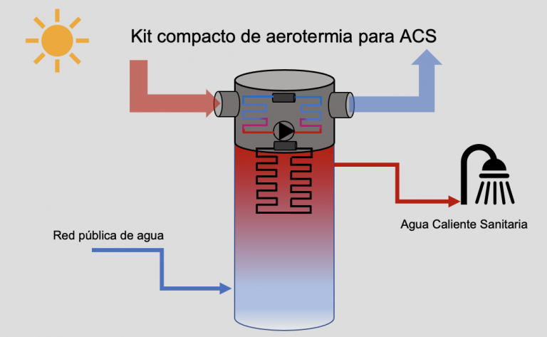 Kit De Aerotermia Para Producción De Acs Blog De Ingeniería Industrial