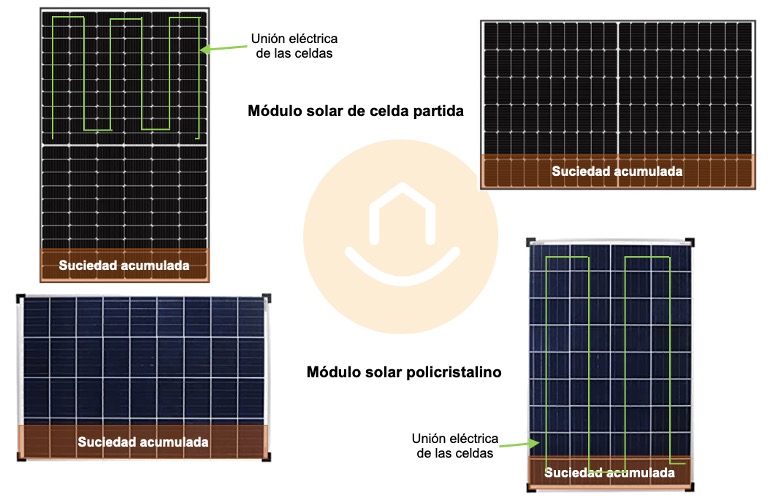 efecto de la suciedad en paneles solares