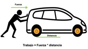 ¿Conoces La Diferencia Entre KW, KWp Y KWh? - Blog De Ingeniería Industrial