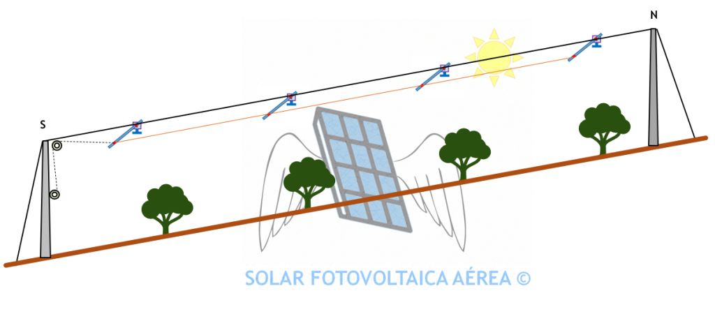 Solar Fotovoltaica Aérea para cultivos en pendiente