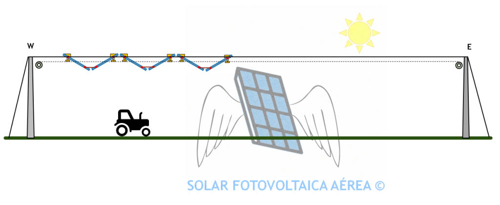 Solar Fotovoltaica Aérea apta para maquinaria agrícola