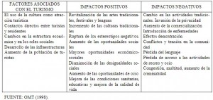 Resumen de los impactos socioculturales del turismo según la OMT